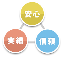 安心ー実績ー信頼