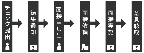 チェック提出ー結果通知ー面接申し出ー面接依頼ー面接実施ー意見聴取